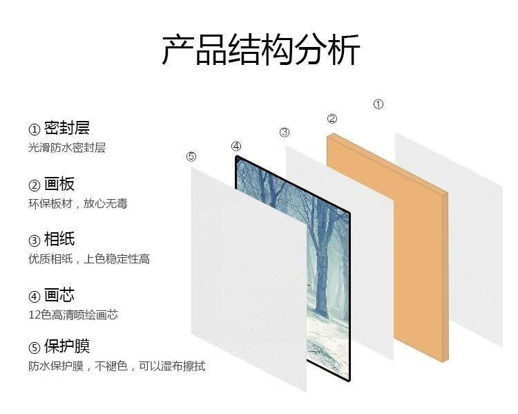 Hallway bedroom dining room decorative paintings
